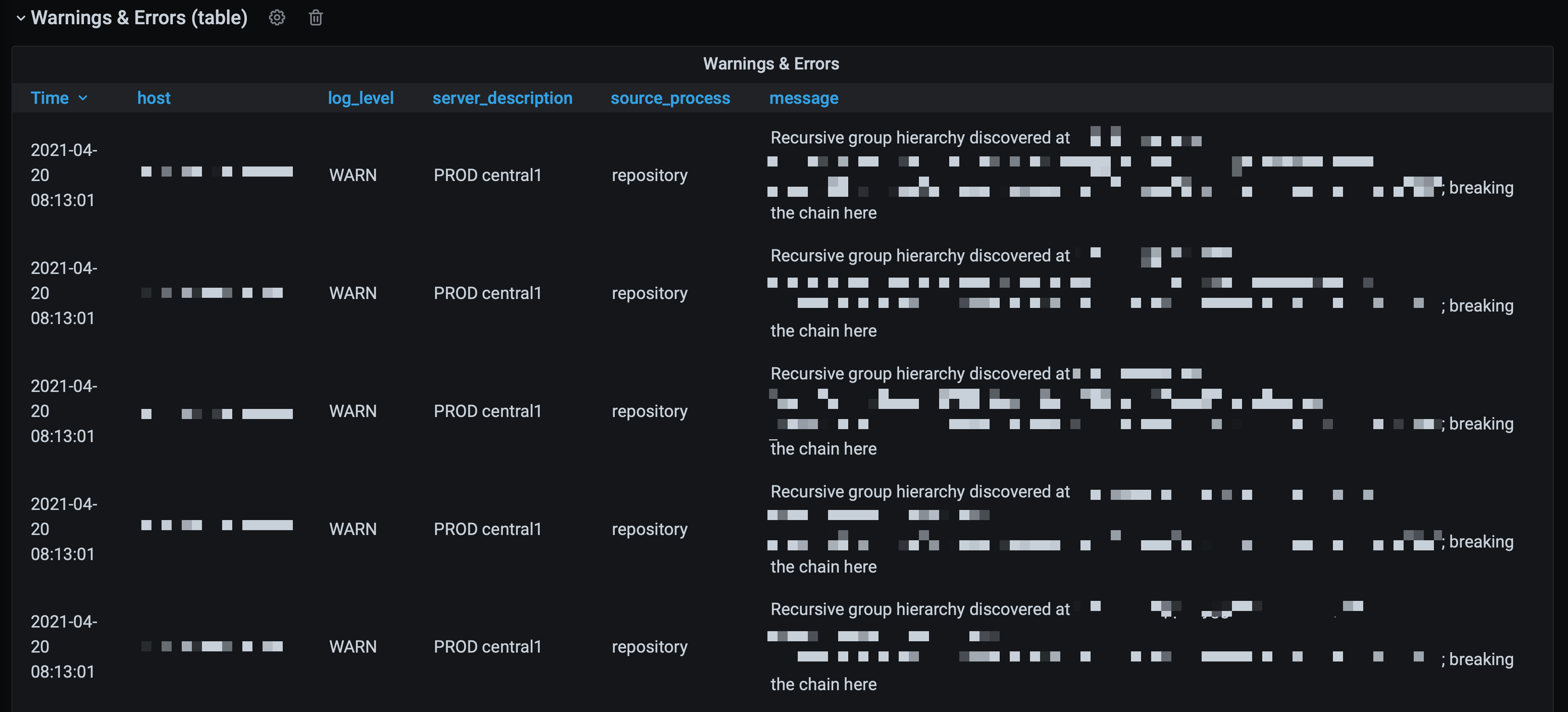 Warnings from Qlik Sense in Grafana table