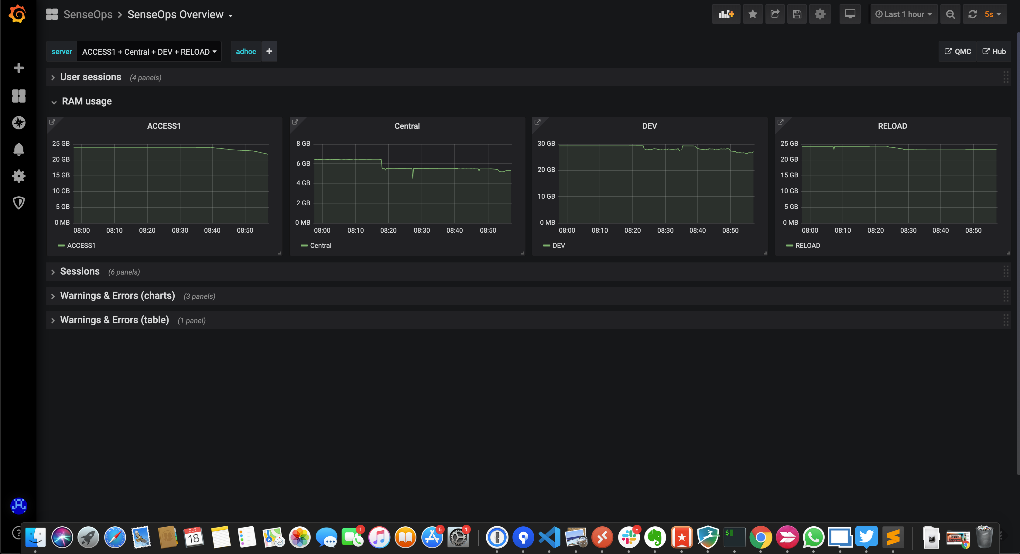 Grafana dashboard