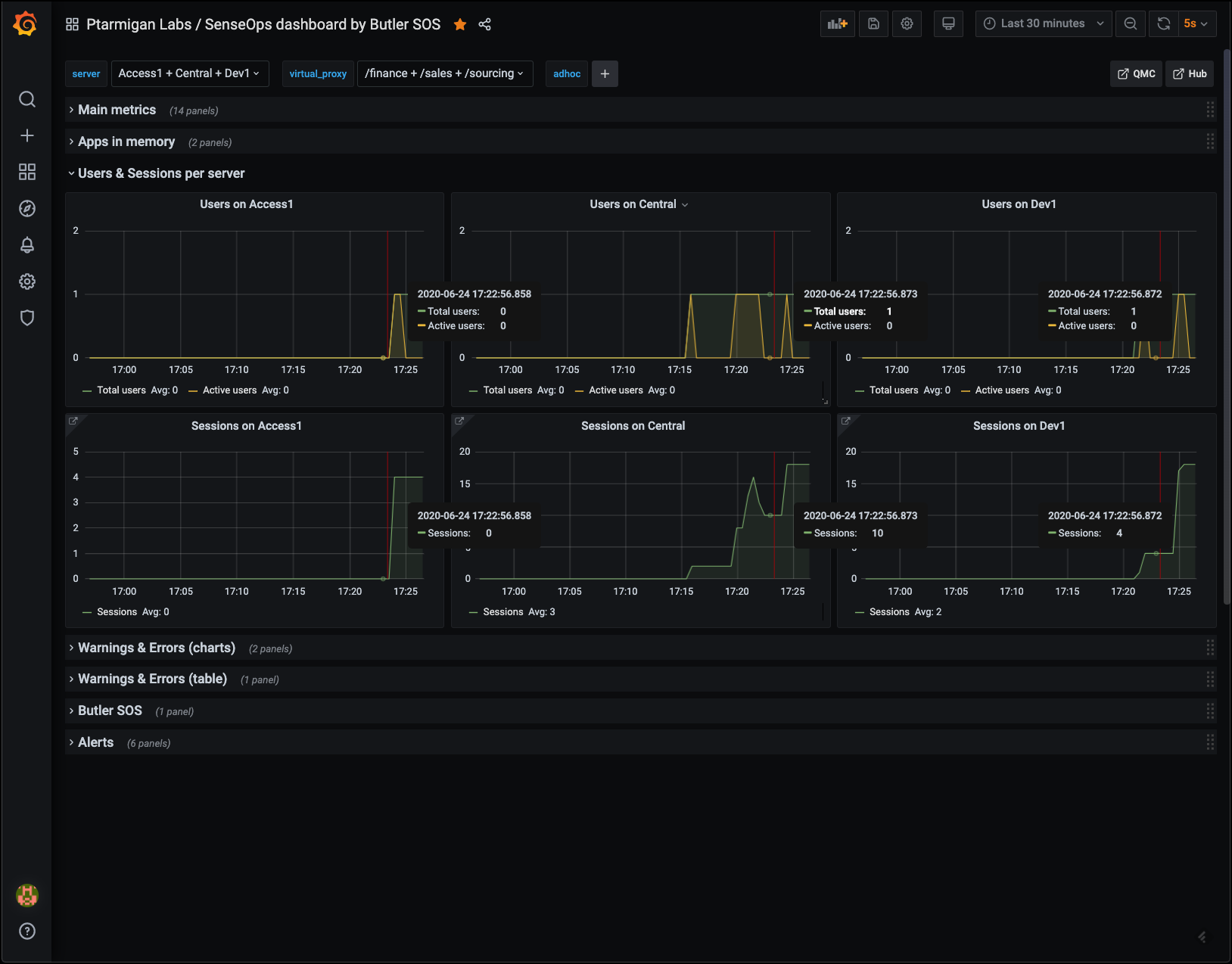 Grafana dashboard