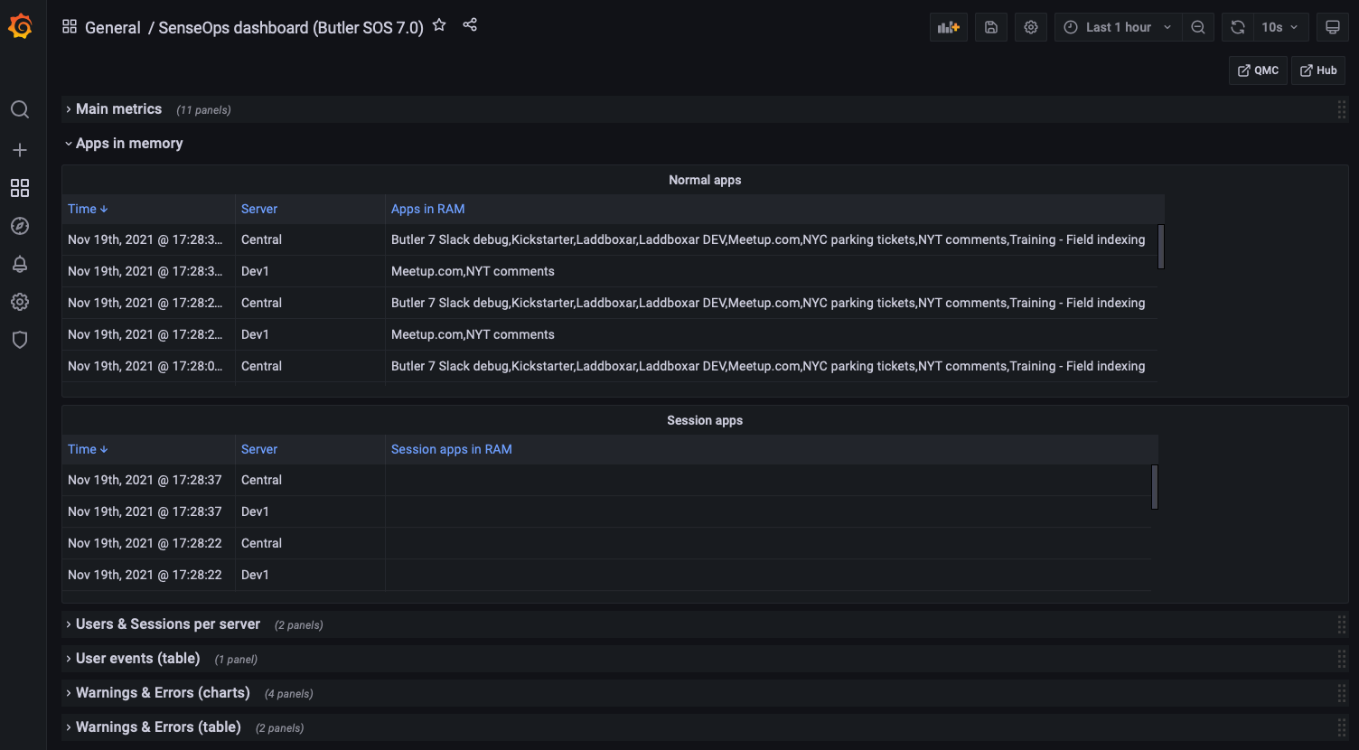 Grafana dashboard