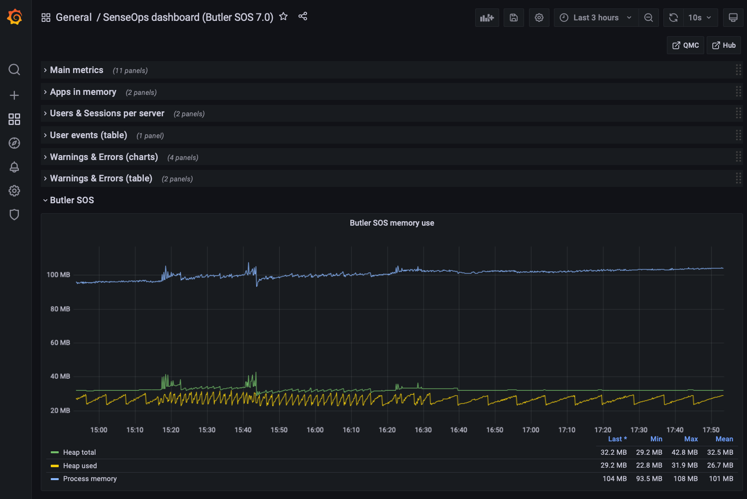 Grafana dashboard