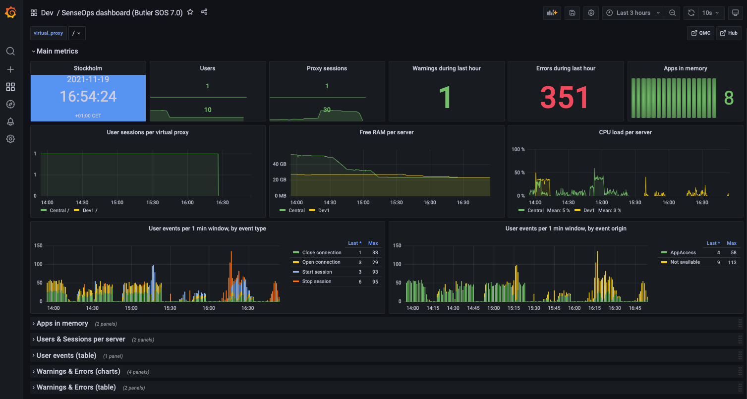 Grafana dashboard