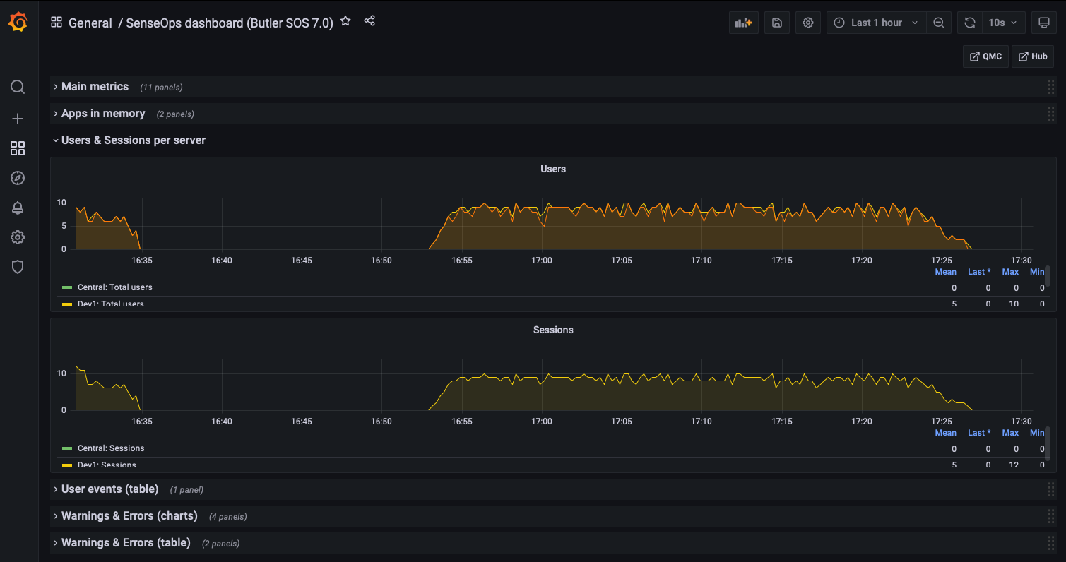 Grafana dashboard