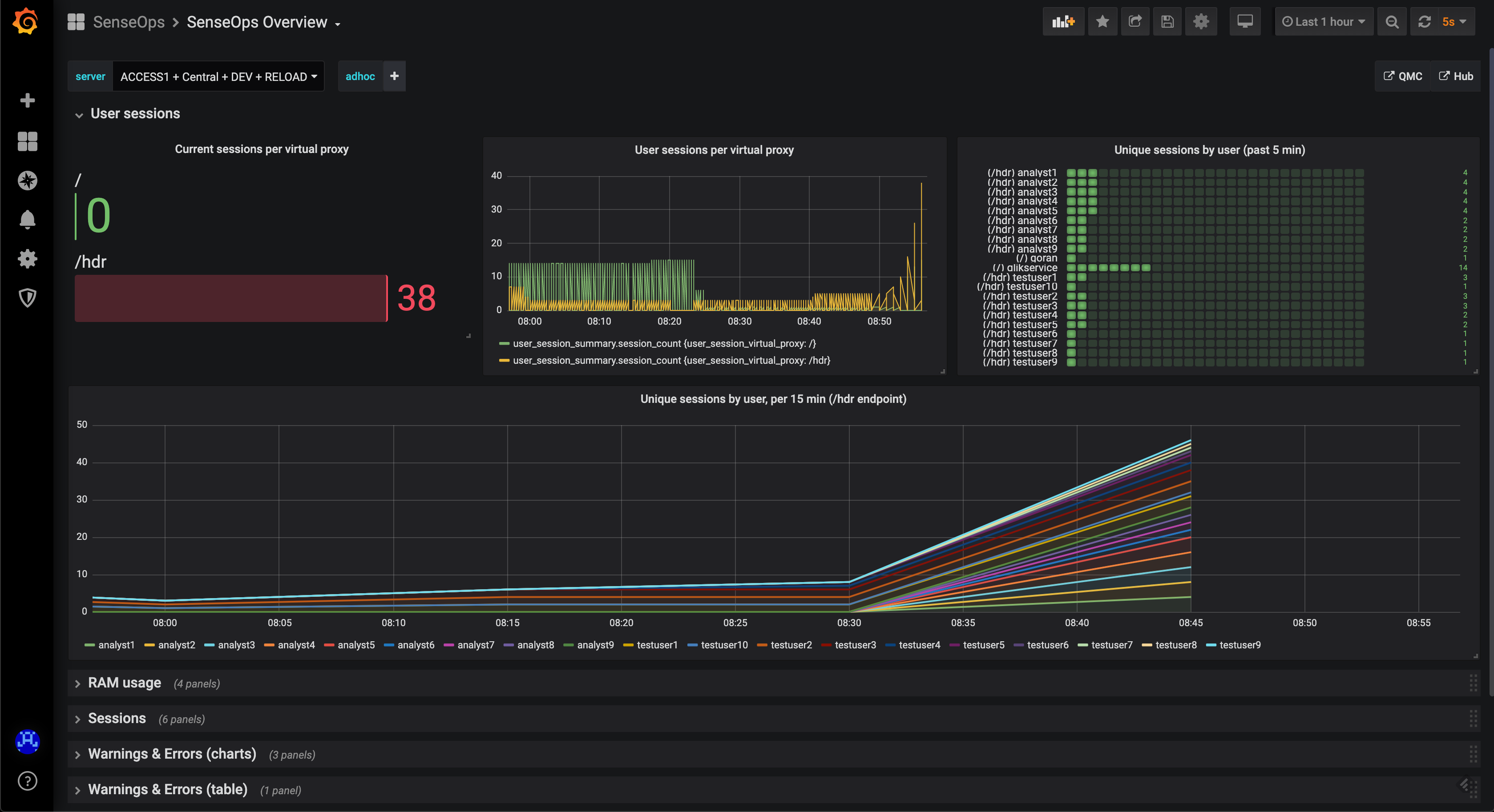 Grafana dashboard