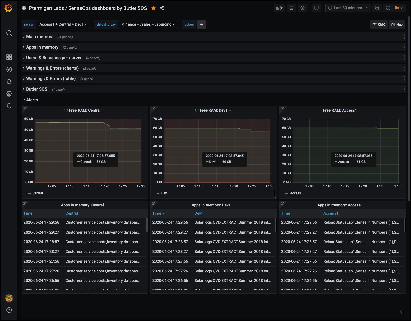 Grafana dashboard