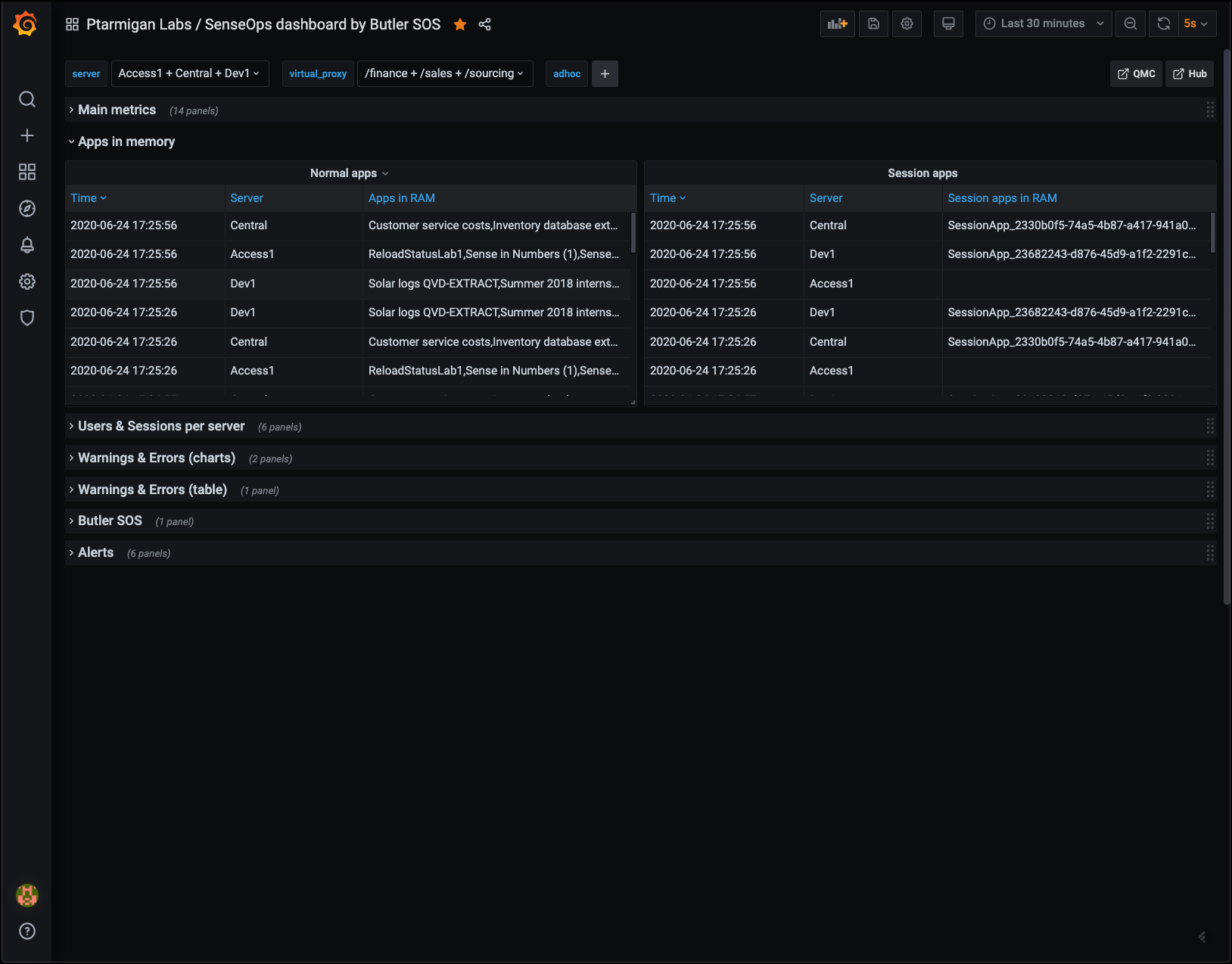 Grafana dashboard