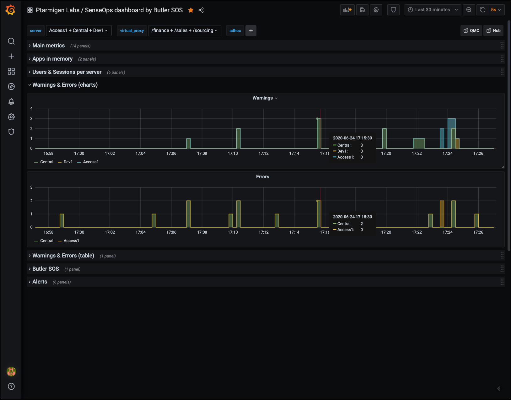 Grafana dashboard