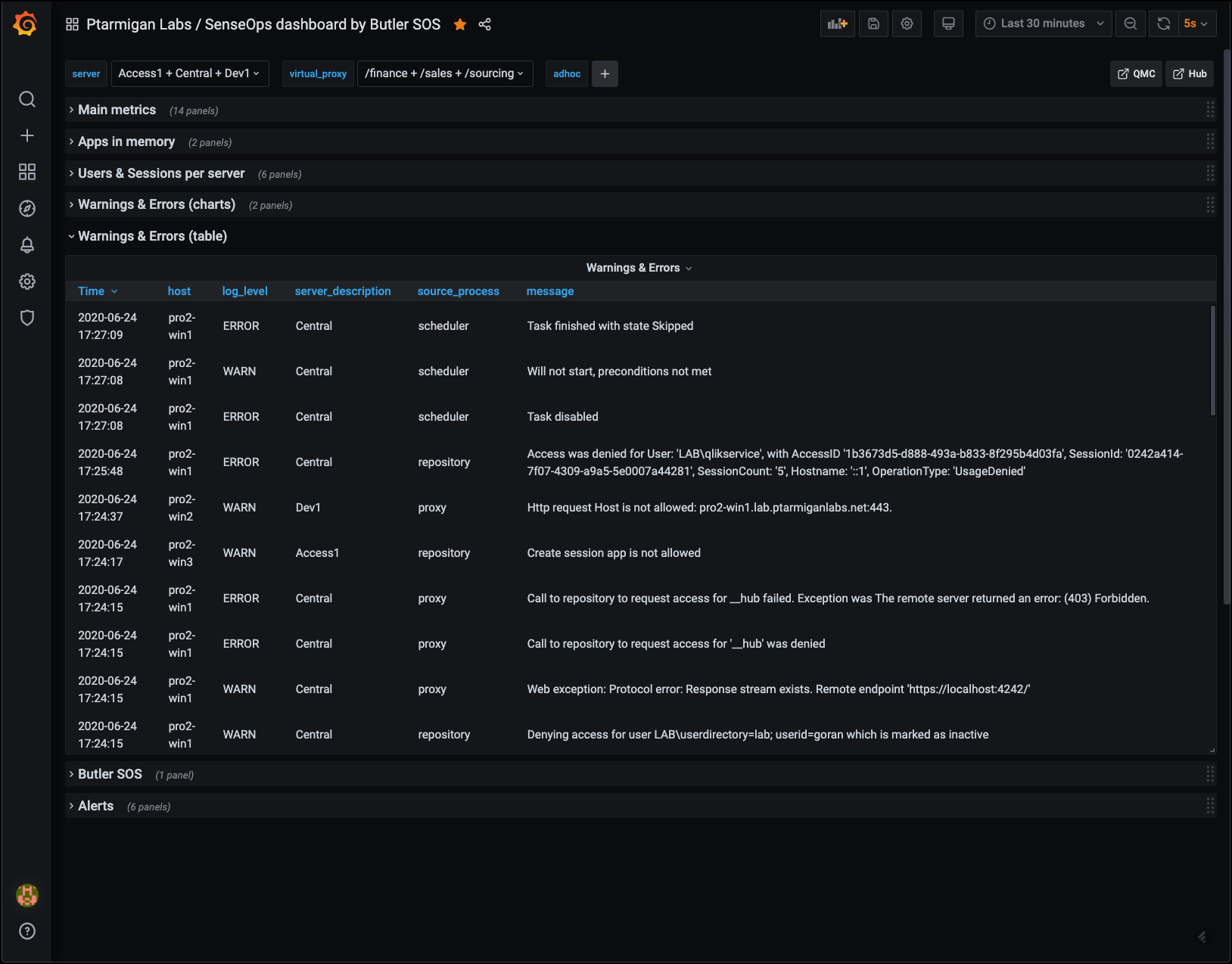 Grafana dashboard