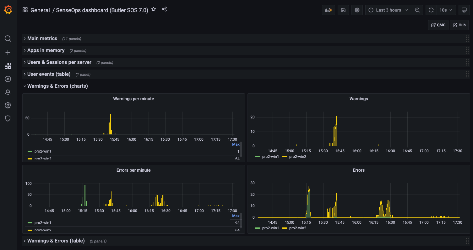 Grafana dashboard