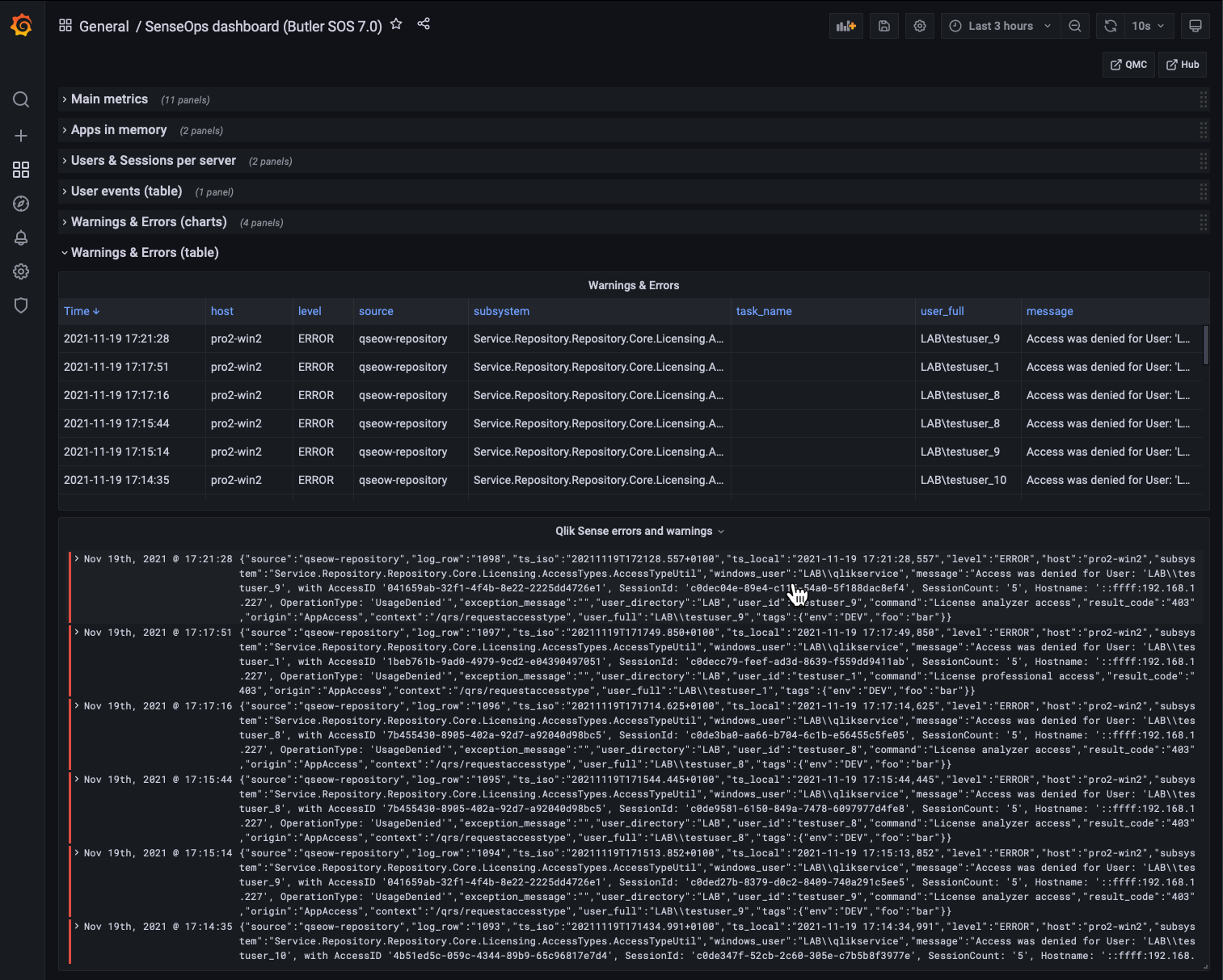 Grafana dashboard