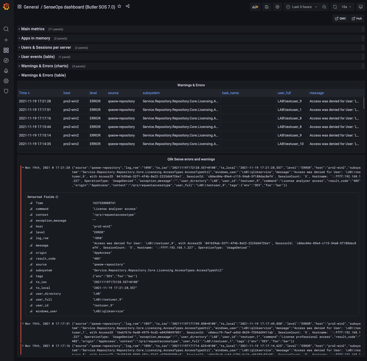 Grafana dashboard