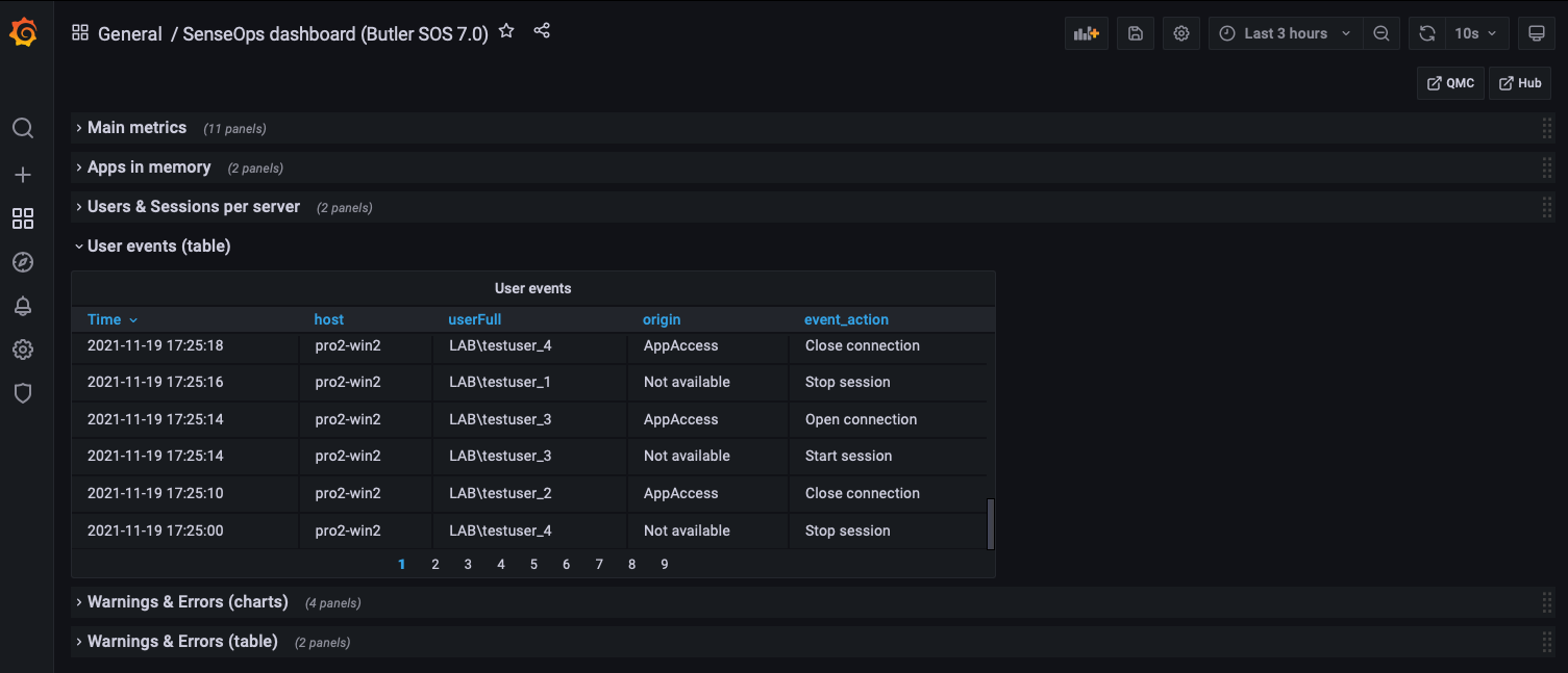 Grafana dashboard