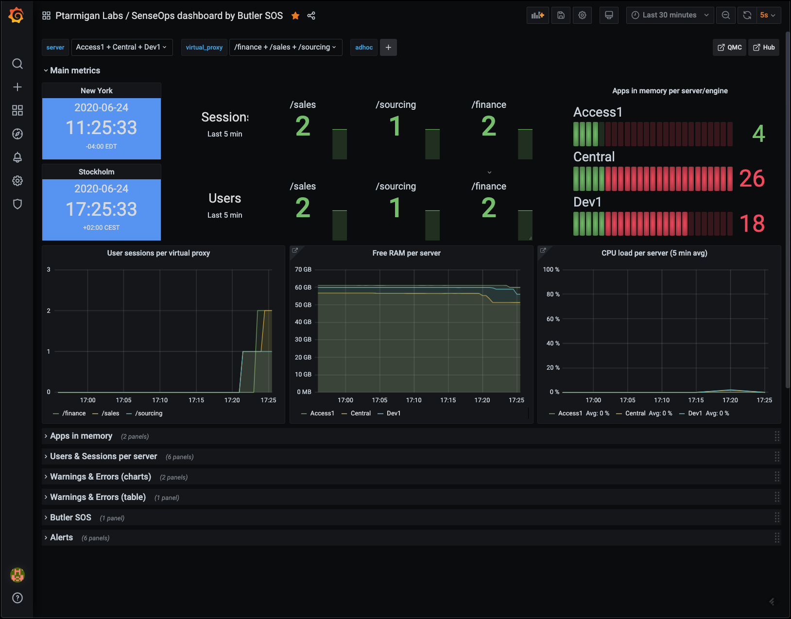 Grafana dashboard