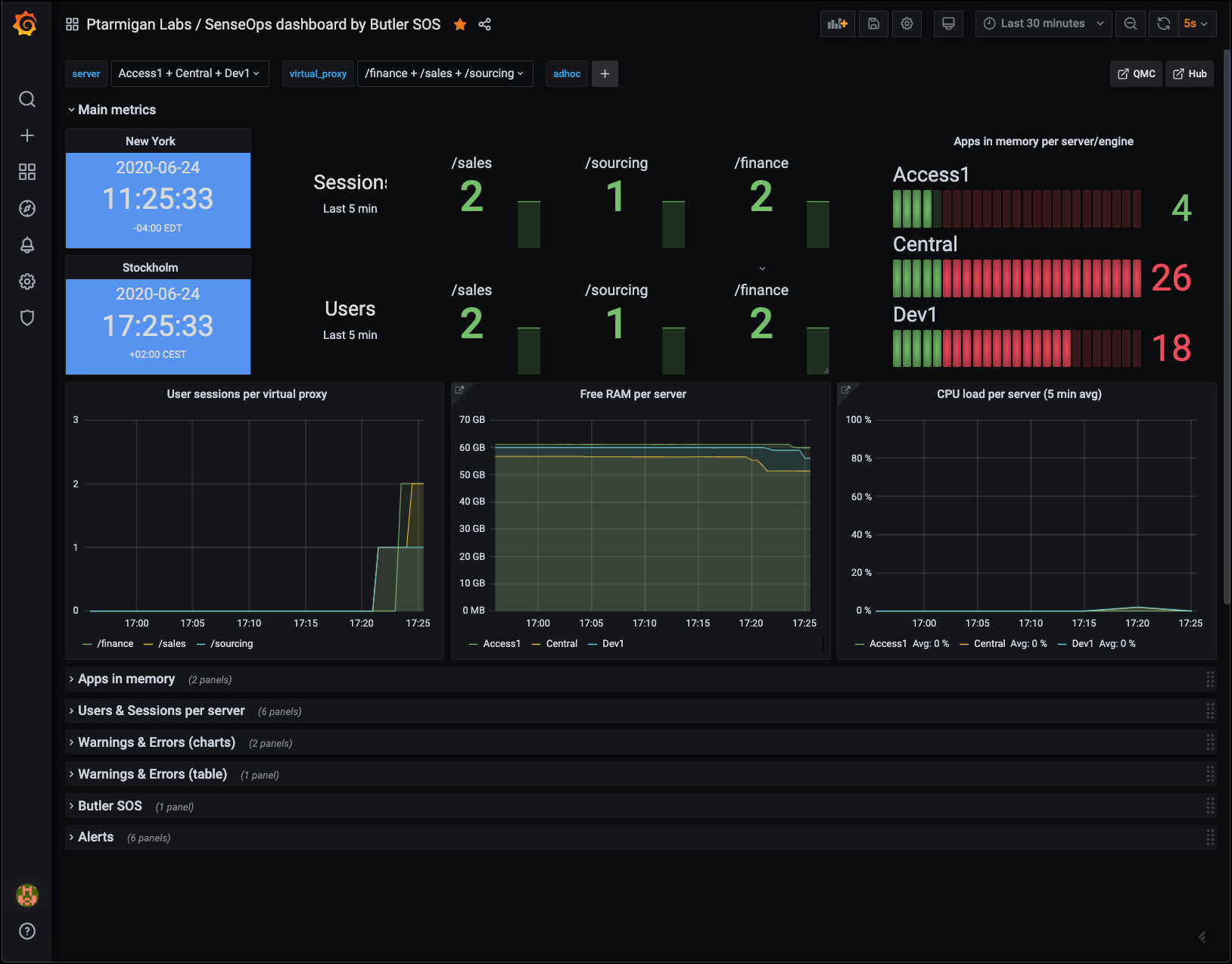 Grafana dashboard showing errors and warnings