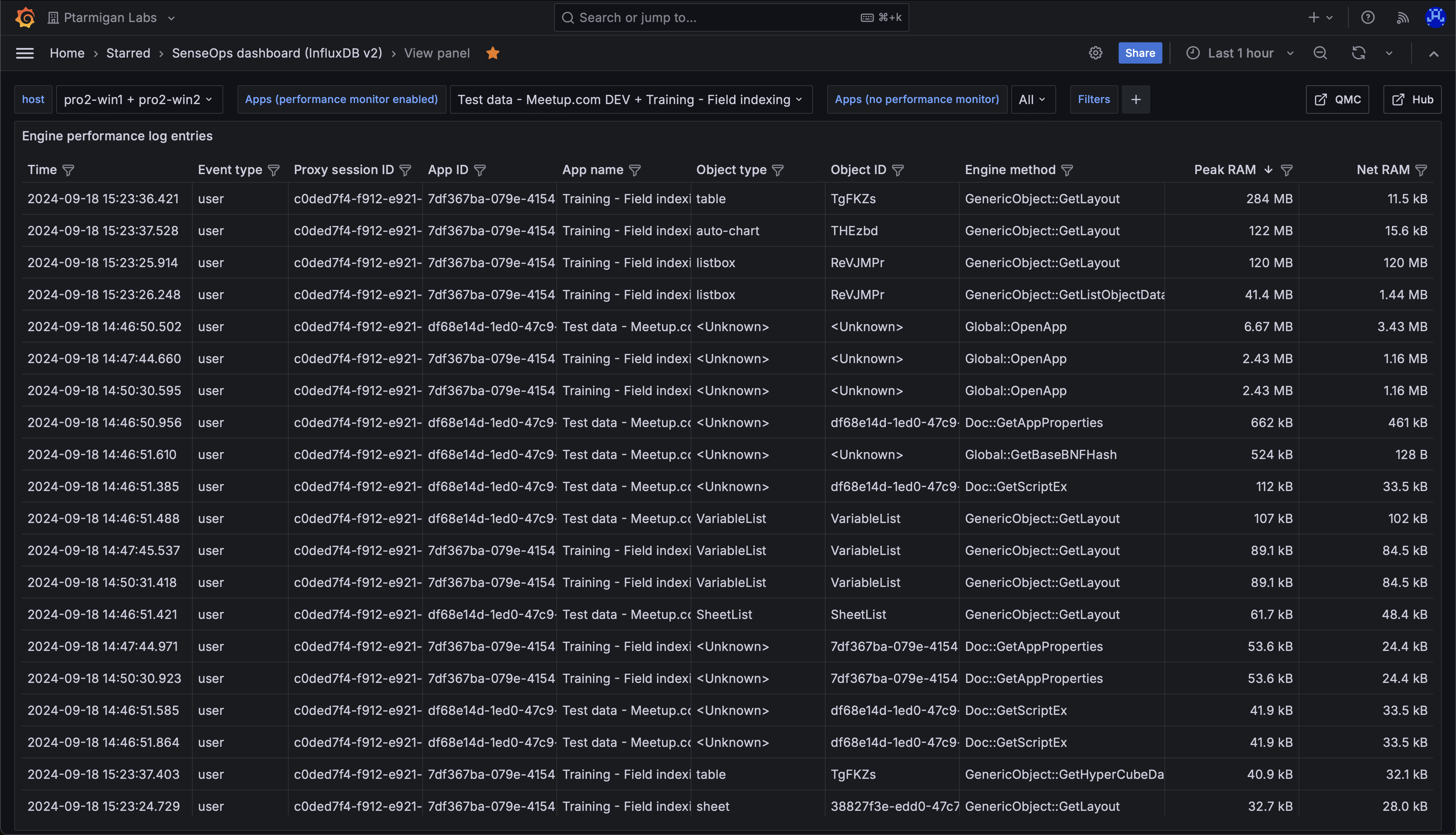 Detailed information about the various engine performance events that have been captured.