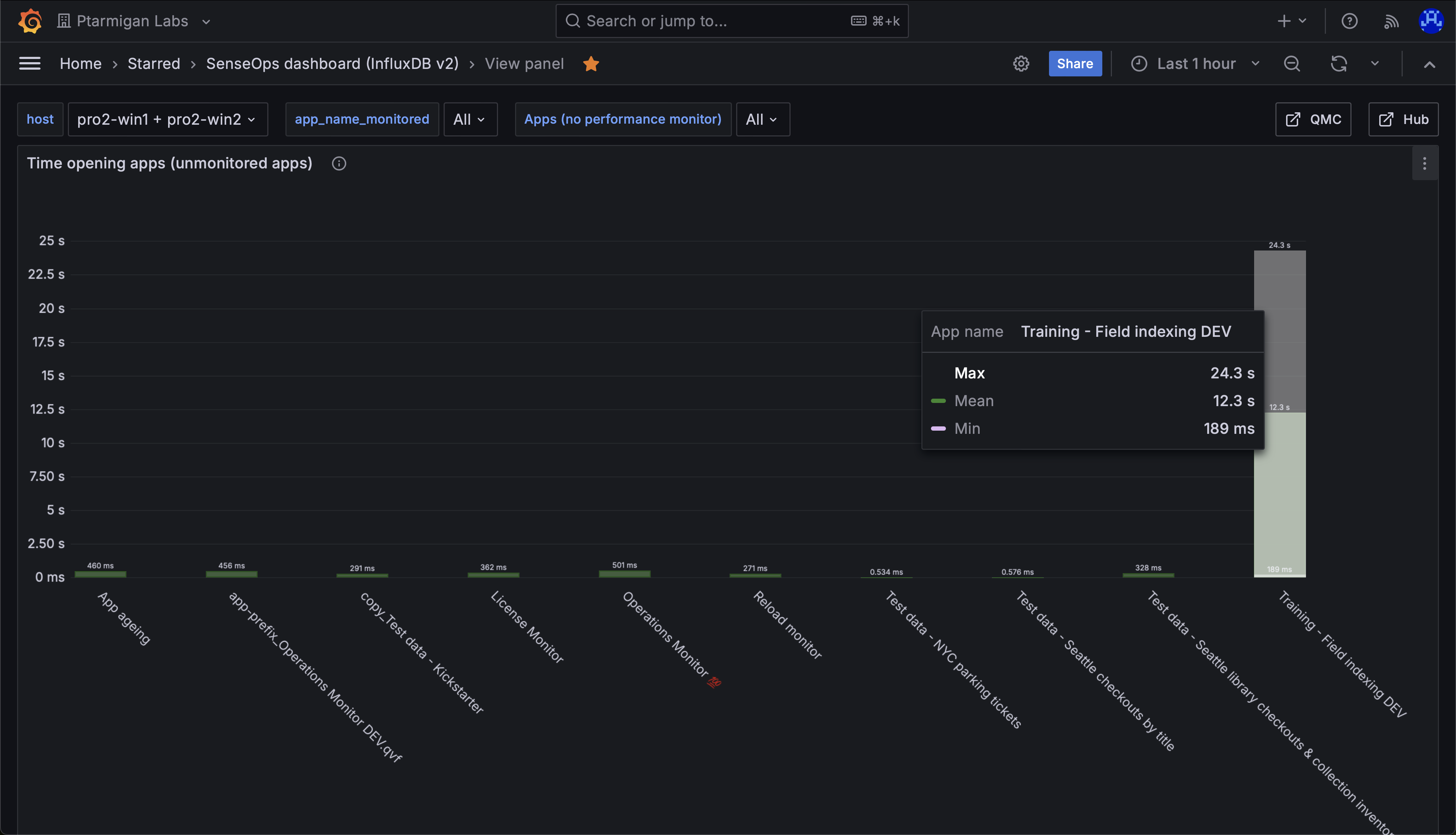 Min, medium and max time spent opening apps in a Sense environment. Here we again see that most apps open quickly, but one app takes a long time to open. We can also see that once that app is in memory, it's fast to open for subsequent users.