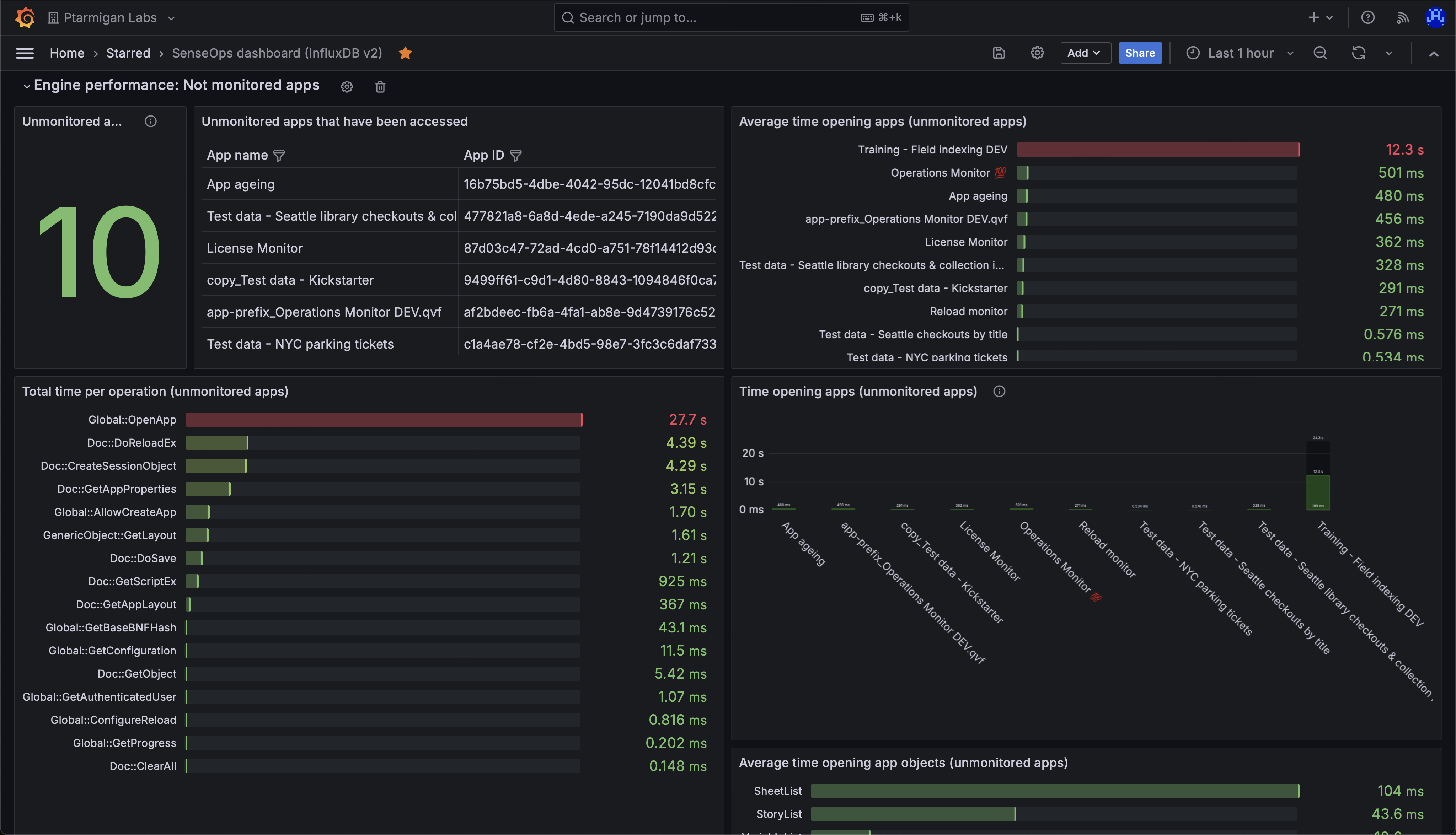 Butler SOS rejected performance log events dashboard in Grafana.