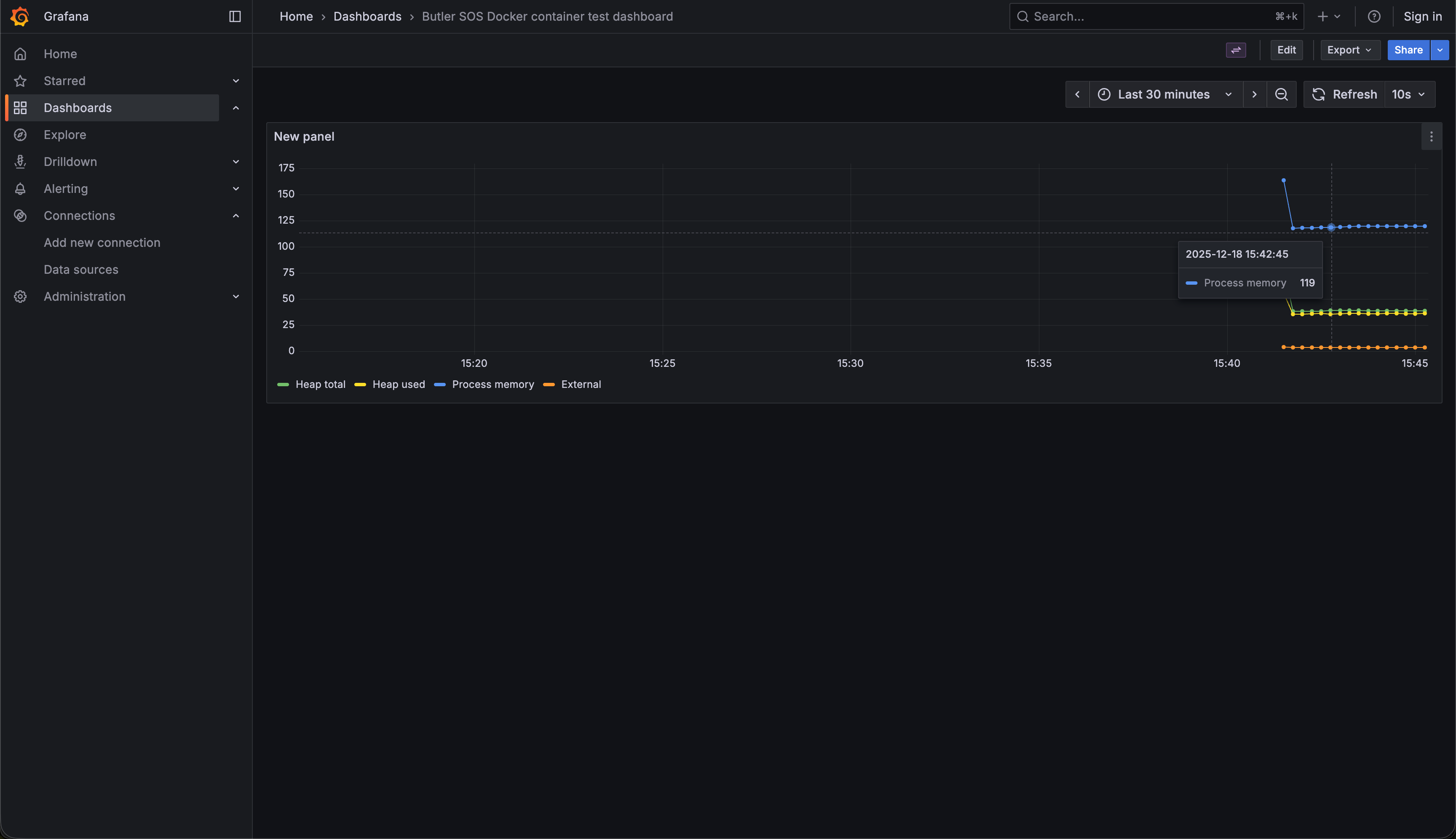 Butler SOS Dashboard