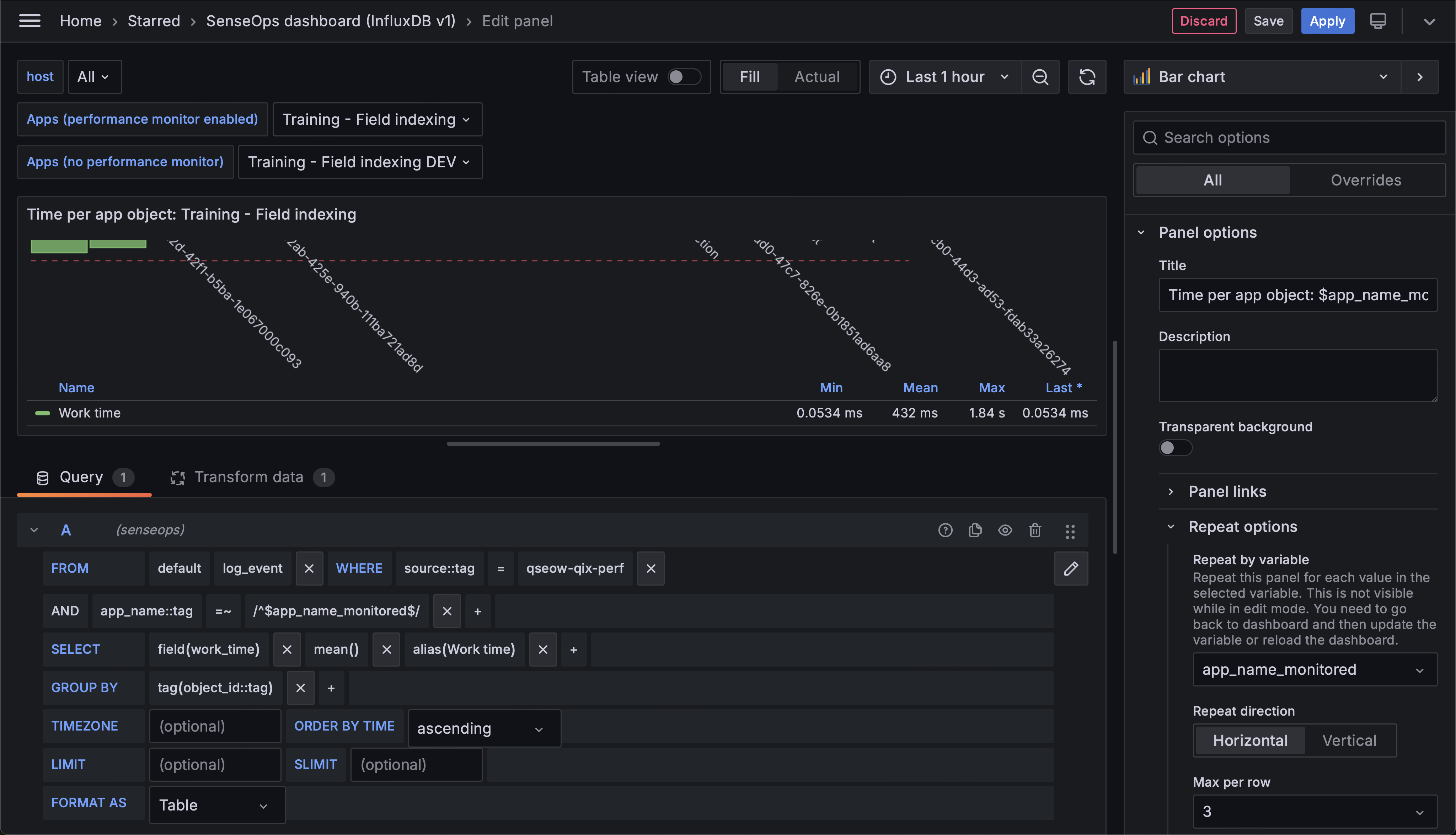 Grafana chart definition