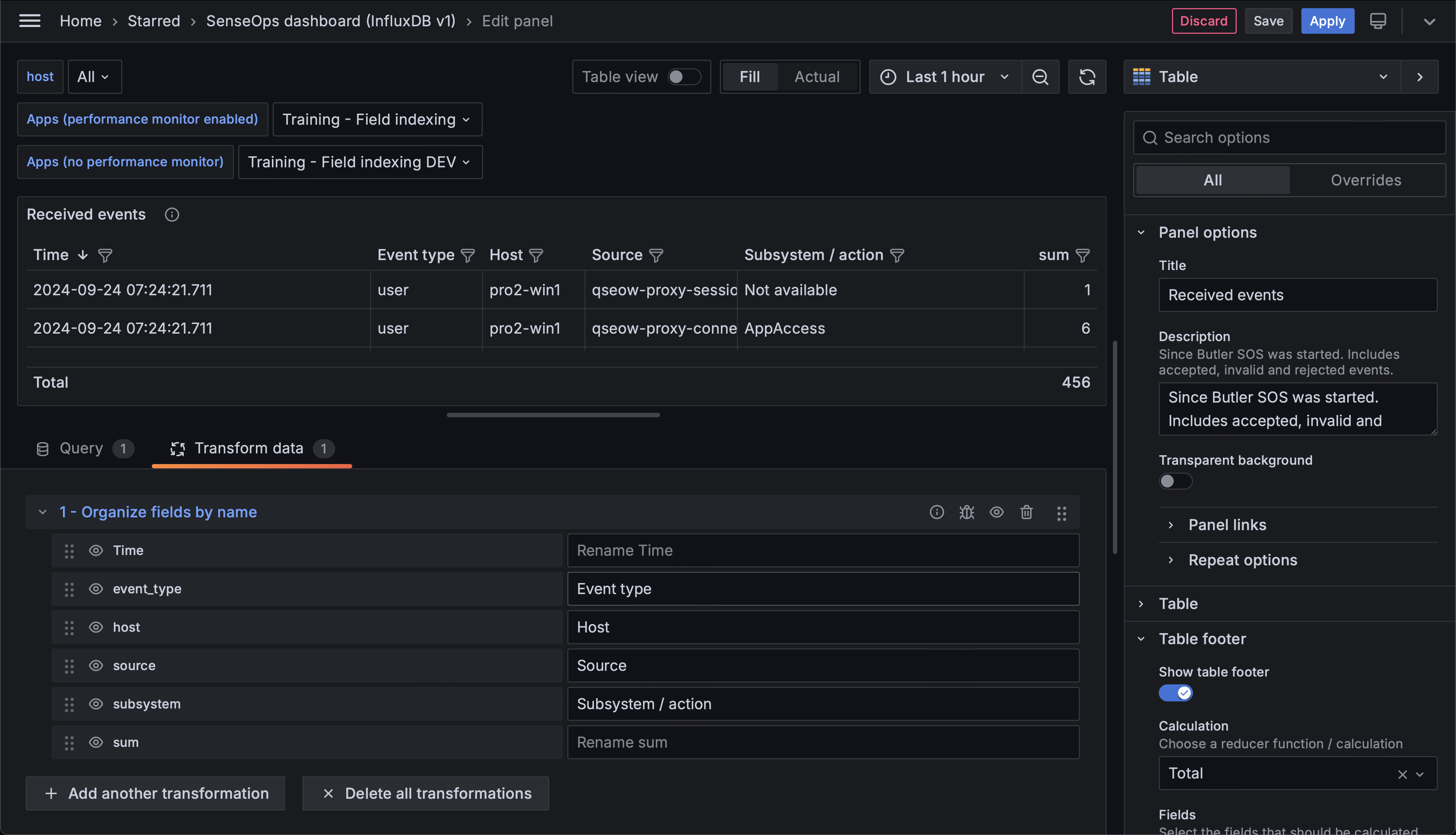 Events Table Transformations
