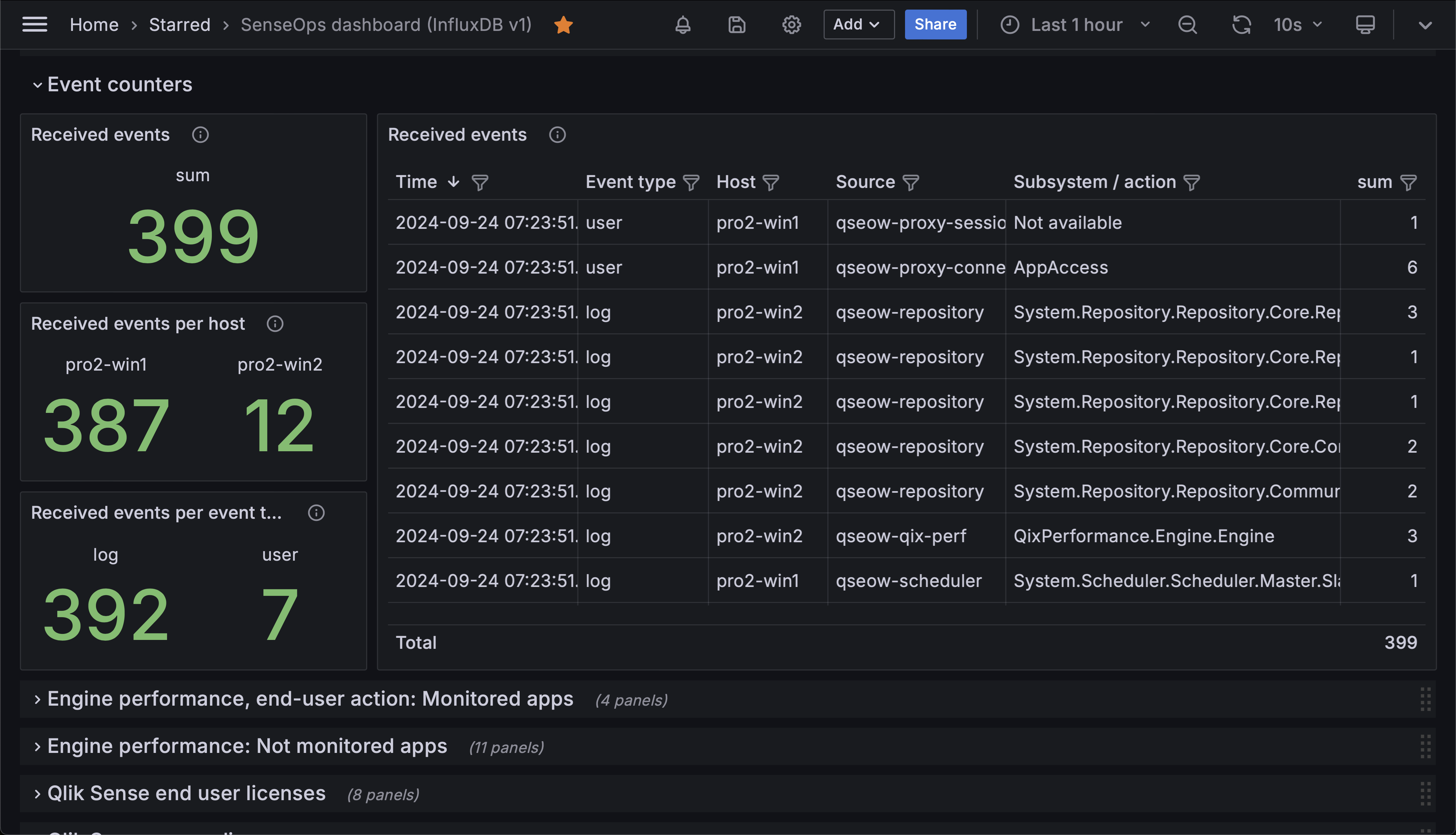 Event Counter Dashboard