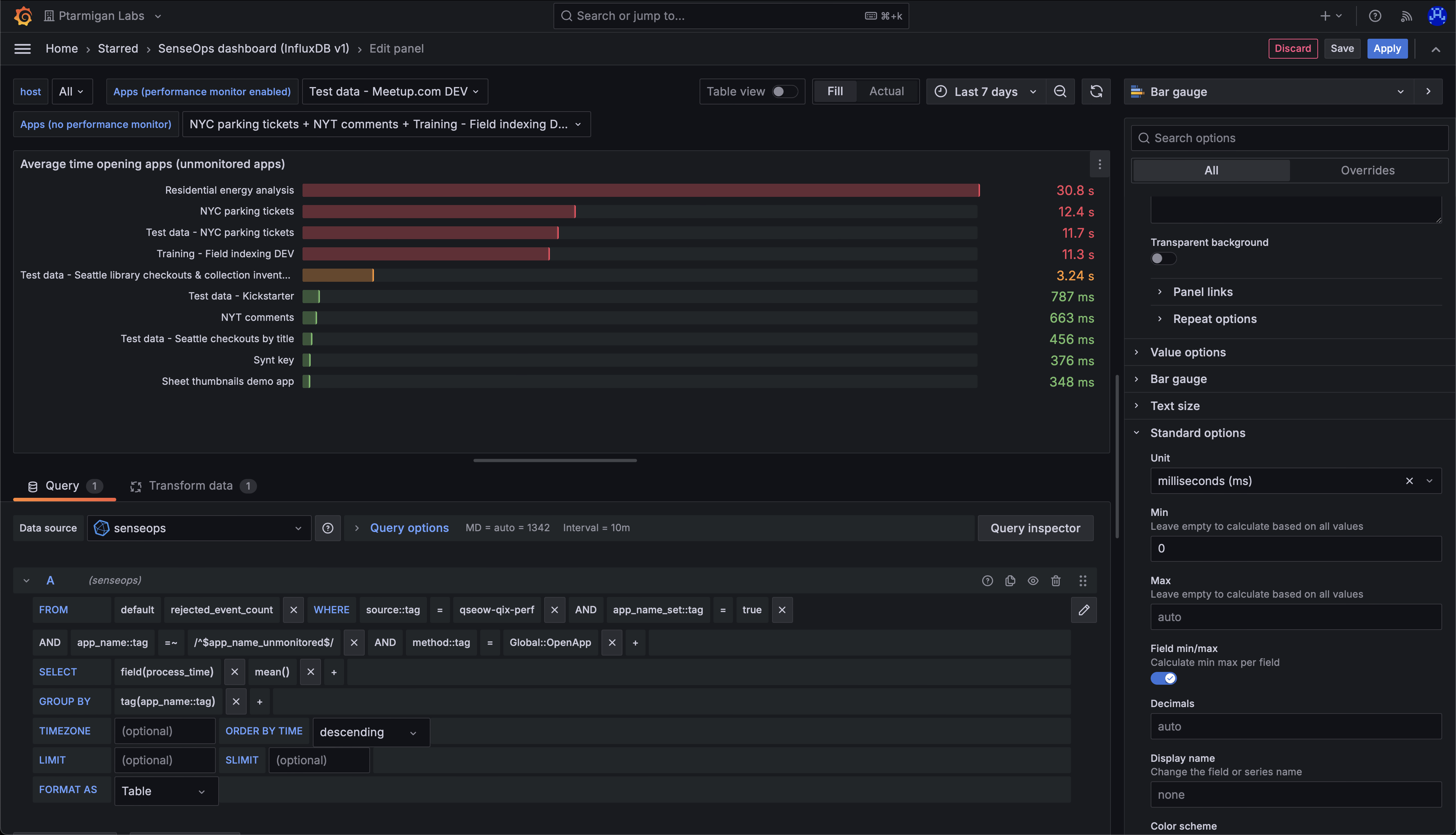 Grafana chart definition