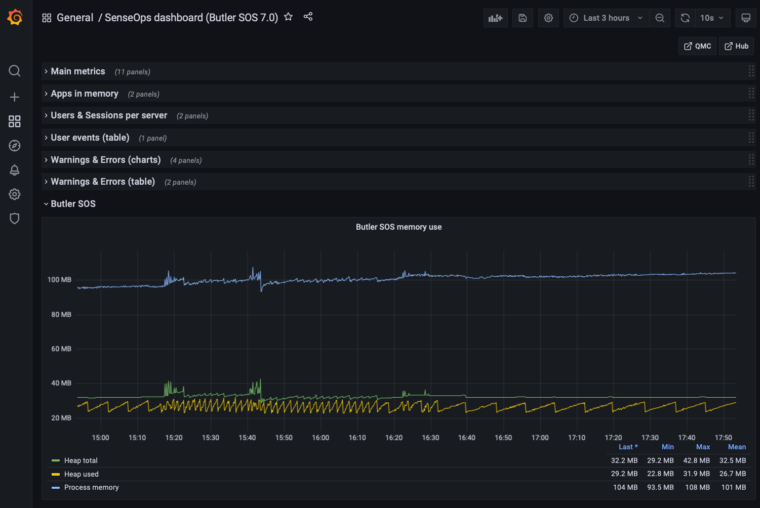 Butler SOS memory usage