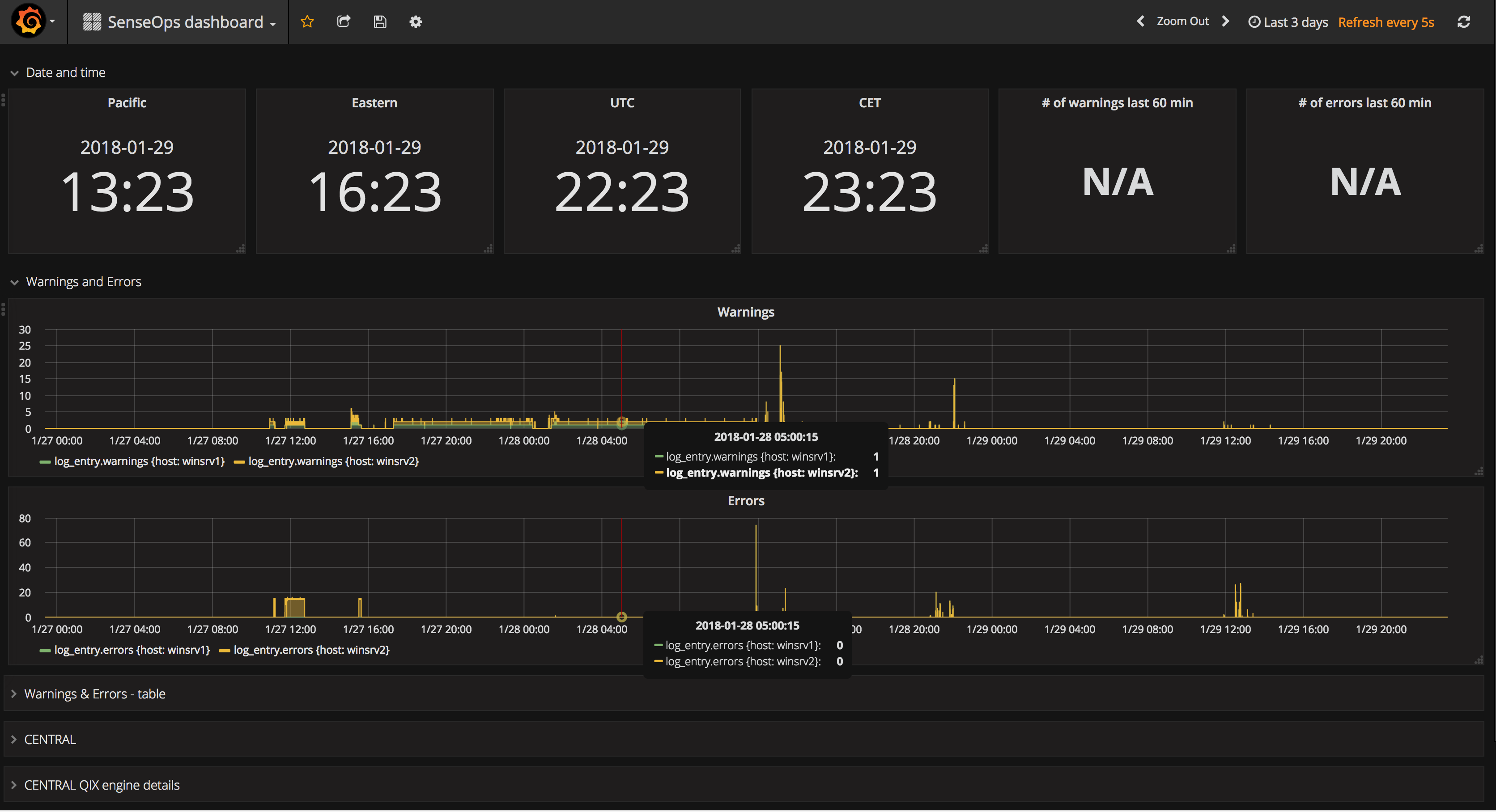 Grafana dashboard showing errors and warnings